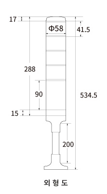 Product Measurement